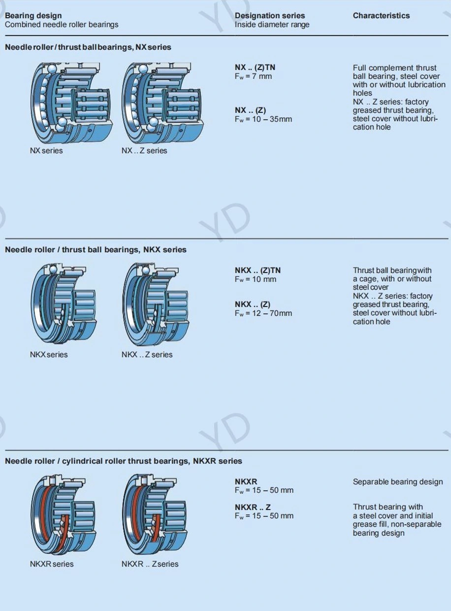 Nkx Series Combination Bearing Nkx 10 Nkx 12 Nkx 15 Nkx 17 Nkx 20 Nkx 25 Nkx 30 Nkx 35 Nkx 40 Nkx 45 Nkx 50 Nkx 60 Nkx 70 Combined Needle Roller Bearing