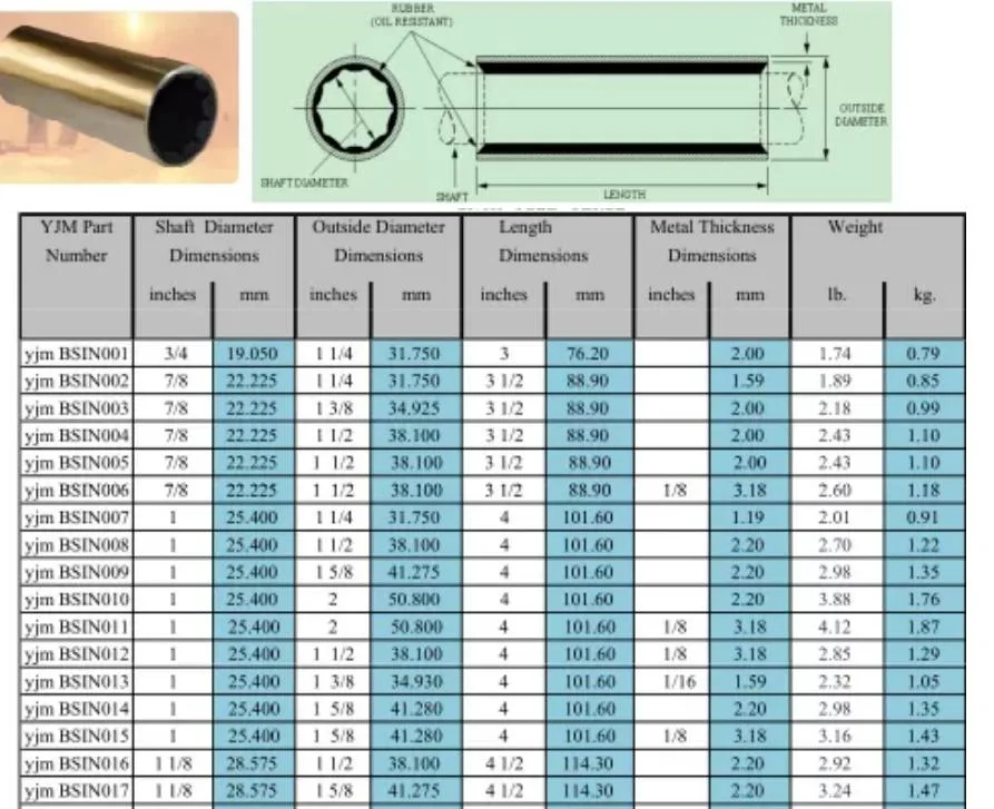 Cutless Sleeve Bearing